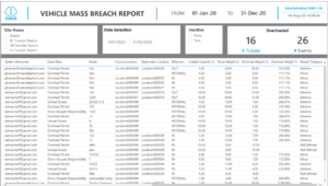 Mass Breach Reporting