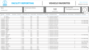 Facility Analytics & Reporting - Vehicle Favourites
