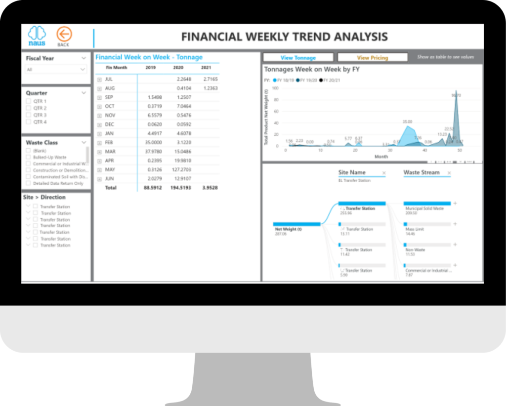 Financial Weekly Trend Analysis