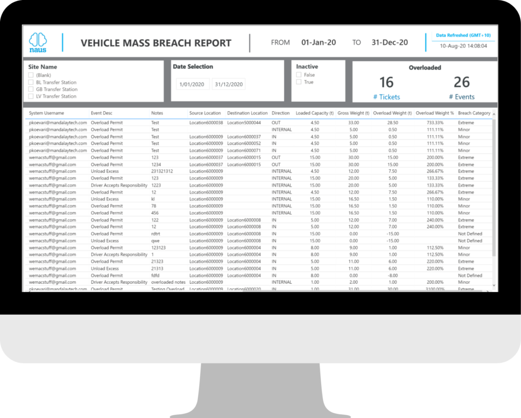 Mass Management Reporting