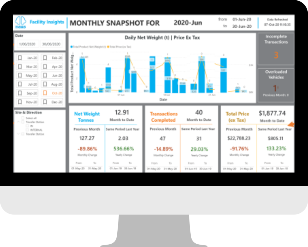 Monthly Snapshot