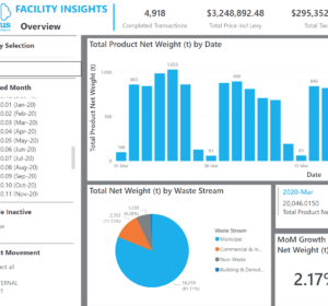 Facility Analytics & Reporting (Thumbnail)