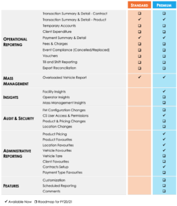 Facility Analytics & Reporting - Product Tiers