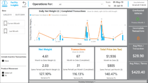 Mandalay's Facility Analytics and Reporting