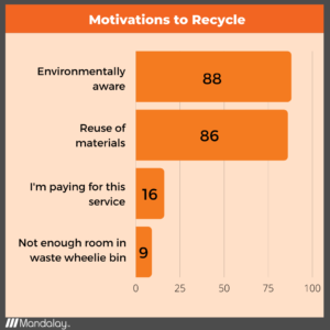 Motivations to Recycle